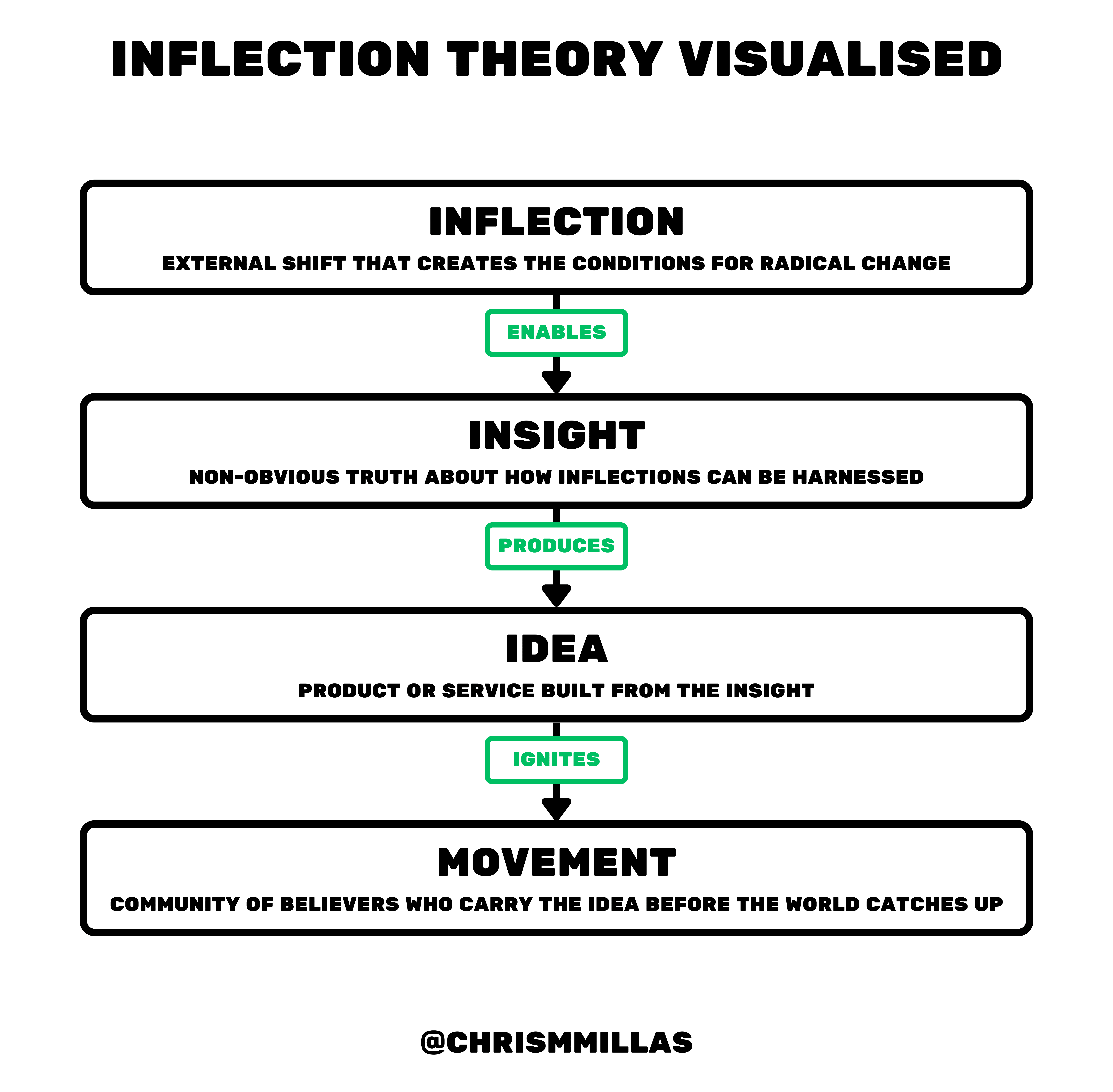 Pattern Breakers & Inflection Theory Table Summary