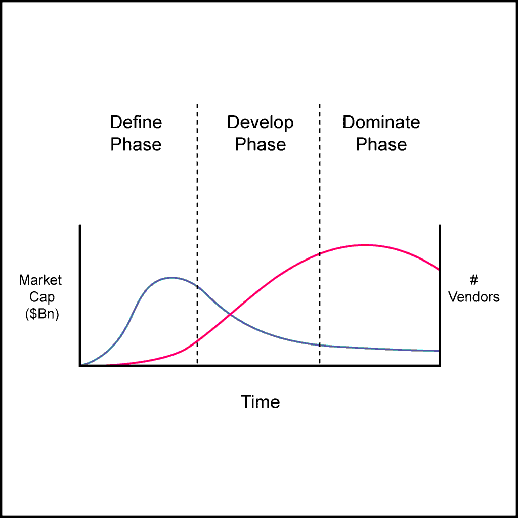 Category King Lifecycle